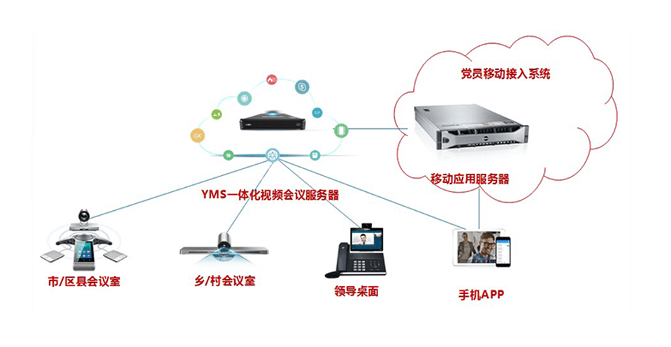 党建信息化系统方案