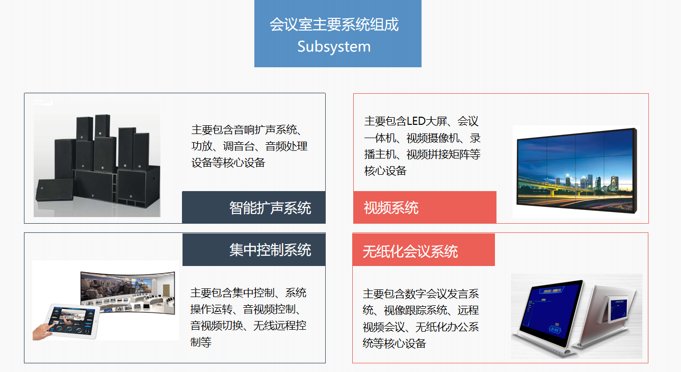 四川智能会议室扩声系统大屏显示系统解决方案7.png