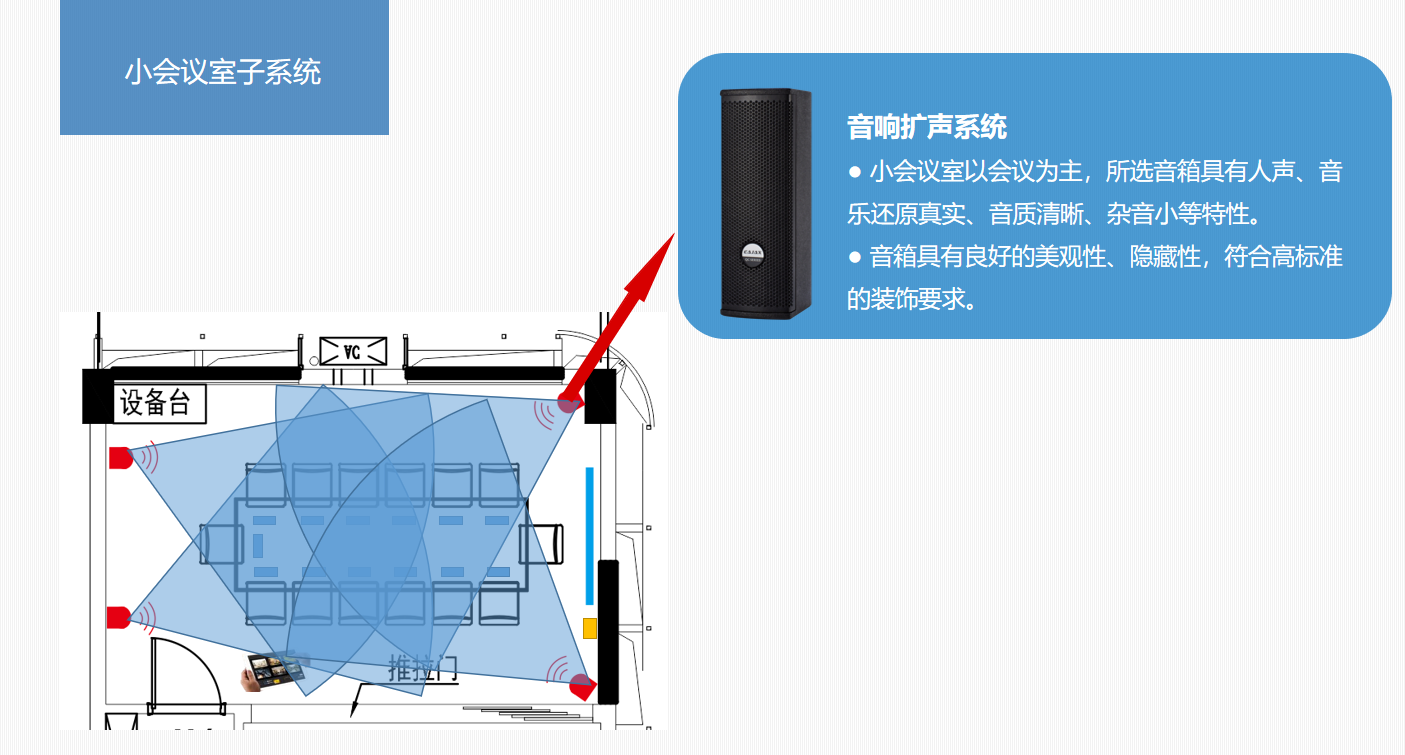 四川智能会议室扩声系统大屏显示系统解决方案14.png