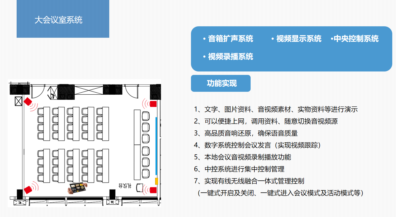 四川智能会议室扩声系统大屏显示系统解决方案20.png