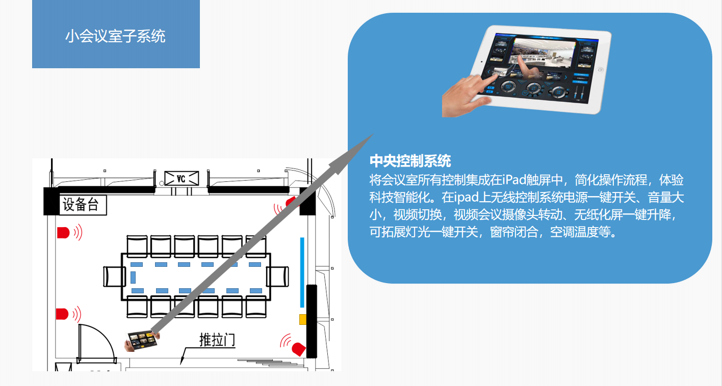 四川智能会议室扩声系统大屏显示系统解决方案18.png