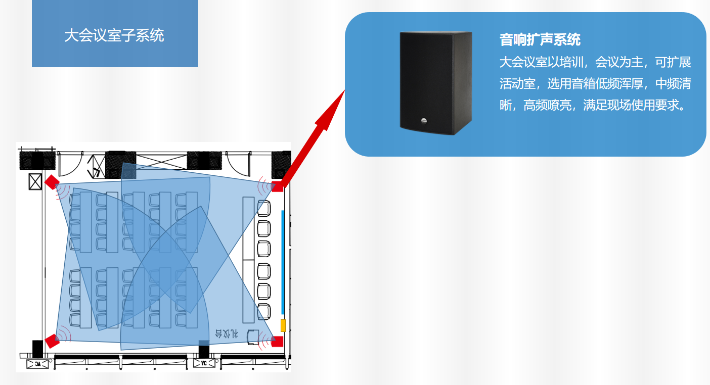 四川智能会议室扩声系统大屏显示系统解决方案21.png