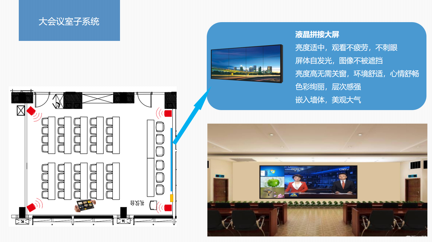 四川智能会议室扩声系统大屏显示系统解决方案22.png