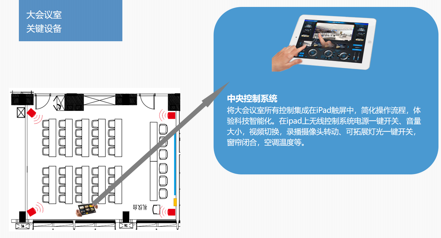 四川智能会议室扩声系统大屏显示系统解决方案24.png