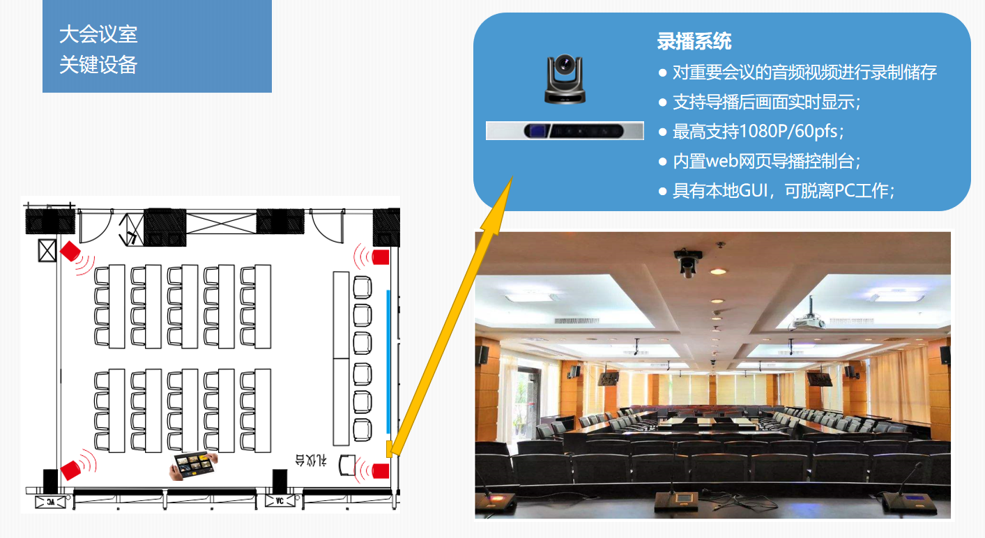 四川智能会议室扩声系统大屏显示系统解决方案23.png