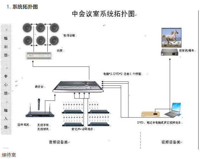 中型会议室系统拓扑图.png