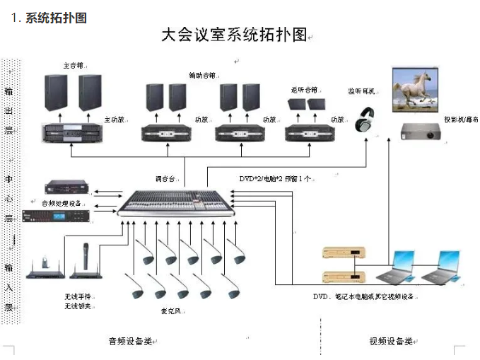 大会议系统拓扑图.png