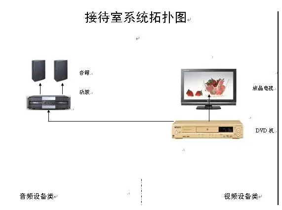 接待室系统拓扑图.png